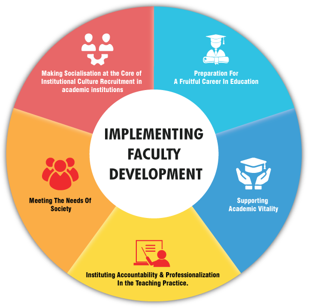 Faculty Development Programme 2024 Faculty Development Programme
