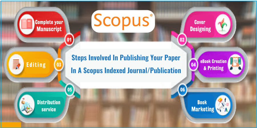 how to publish a research paper in scopus